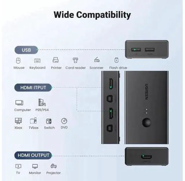 Alt view image 5 of 7 - UGREEN 2 Port HDMI KVM Switch 4K@60Hz, 2 Computers Share 1 Monitor & 4 USB Ports for Keyboard Mouse Printer, KVM Switcher with Wired Desktop Controller, 2 HDMI Cables + 2 USB Cables Included