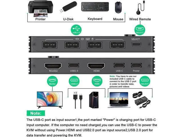 Alt view image 6 of 7 - 2 Port USB-C & HDMI KVM Switch 4K@60Hz, 100W PD, Thunderbolt 3 Compatible, 4 USB Ports for 2 PCs Share 1 Monitor, Wired Remote & 3 Cables Included
