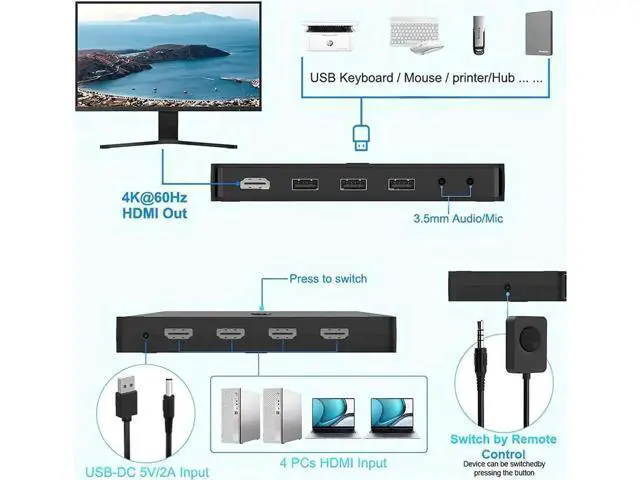 Alt view image 7 of 7 - 4-Port Single HDMI KVM Switch 4K, 3 USB Ports & Dual 3.5mm Audio Jacks, 4 HDMI Cables + Remote Controller Included