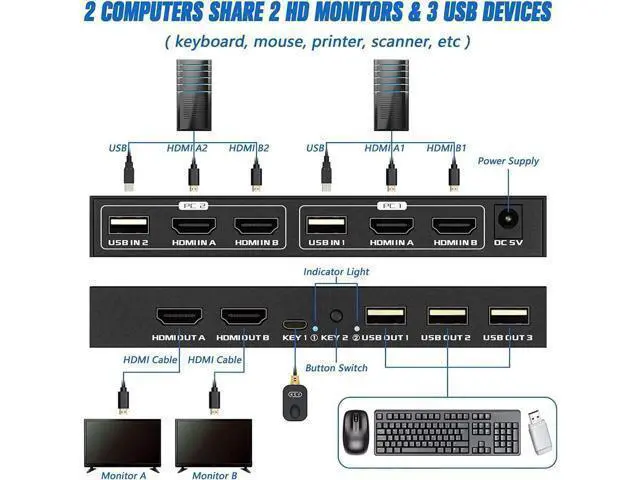 Alt view image 2 of 7 - 2-Port Dual HDMI KVM Switch 4K@60Hz, 3 USB2.0 Ports, Desktop Controller & USB Cables Included