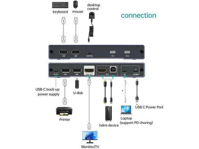 Alt view image 2 of 7 - MT-VIKI 2-Port Hybrid USB-C HDMI KVM Switch 4K@60Hz, 65W PD Charging, Compatible with MacBook & Desktop PC, Complete Cables Included