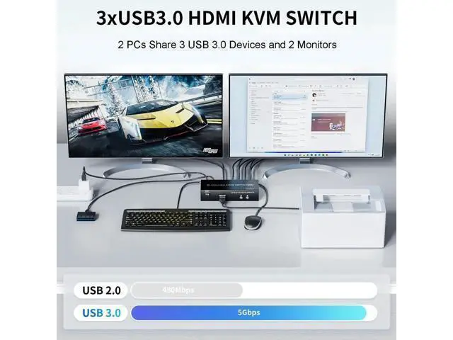 Alt view image 3 of 7 - 2 Port Dual Monitor HDMI USB 3.0 KVM Switch 4K@60Hz, Support Extended/Mirrored Display, With Button Controller & 2 USB Cables