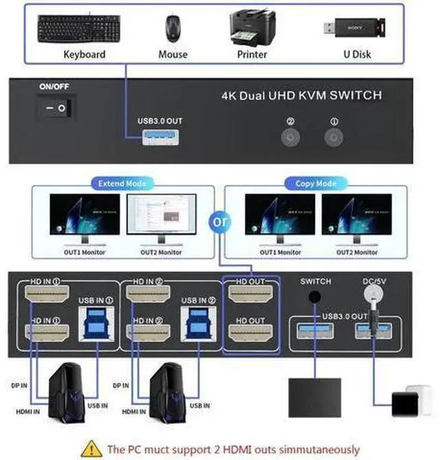 Alt view image 7 of 7 - 2 Port Dual Monitor HDMI USB 3.0 KVM Switch 4K@60Hz, Support Extended/Mirrored Display, With Button Controller & 2 USB Cables