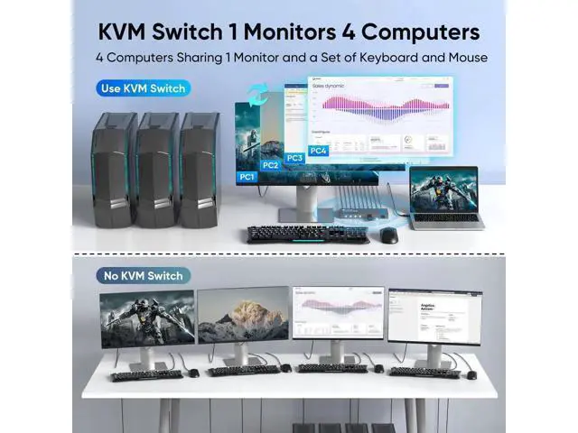 Alt view image 7 of 7 - 4 Port USB 3.0 HDMI KVM Switch 4K@60Hz EDID Adaptive, 4 PCs Share 1 Monitor Keyboard Mouse Printer HDD, with 1 HDMI & 4 USB Cables