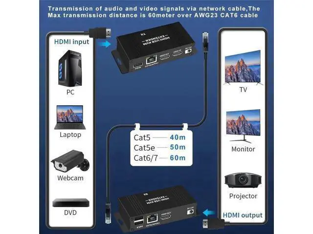 Alt view image 3 of 7 - HDMI KVM Extender 1080P@60Hz, Transmitter & Receiver Over Cat5e/Cat6 Cable Up to 60M/196FT, Support USB Keyboard Mouse, Plug & Play
