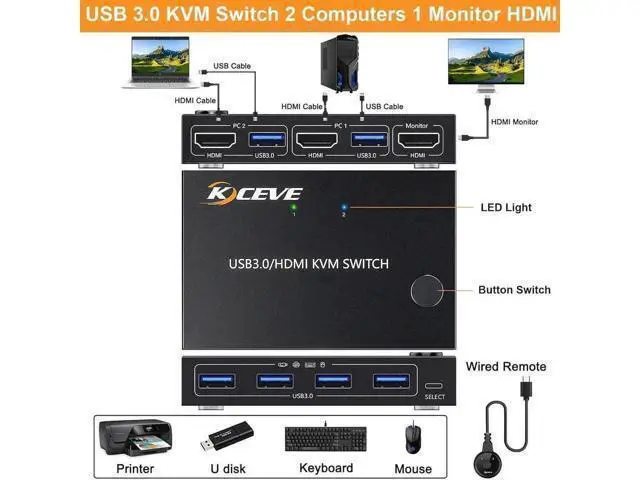 Alt view image 3 of 7 - 2x1 HDMI KVM Switch 4K@60Hz, 2 PCs Share 1 Monitor & 4 USB 3.0 Ports, EDID Emulation Lock Screen, Wired Remote Included