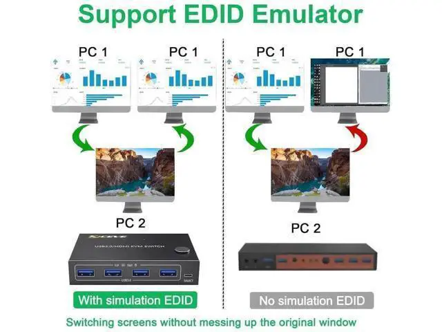 Alt view image 7 of 7 - 2x1 HDMI KVM Switch 4K@60Hz, 2 PCs Share 1 Monitor & 4 USB 3.0 Ports, EDID Emulation Lock Screen, Wired Remote Included