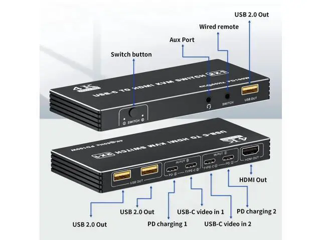 Alt view image 4 of 7 - 2 Port USB-C KVM Switch 4K@60Hz, Type-C to HDMI 2.0 KVM Switcher with 100W PD, 3 USB Ports for 2 Laptops Share 1 Monitor, Controller & 2 USB-C Cables Included