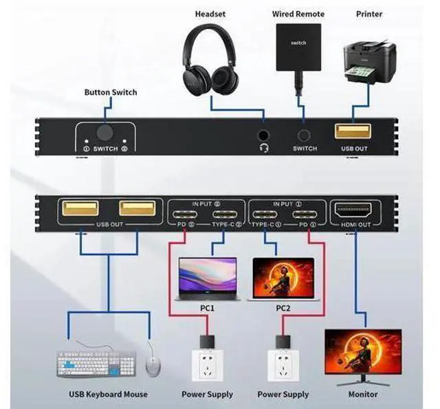 Alt view image 2 of 7 - 2 Port USB-C KVM Switch 4K@60Hz, Type-C to HDMI 2.0 KVM Switcher with 100W PD, 3 USB Ports for 2 Laptops Share 1 Monitor, Controller & 2 USB-C Cables Included