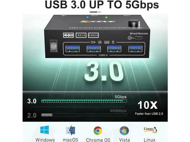Alt view image 2 of 7 - 2 In 2 Out Dual Monitor USB 3.0 HDMI KVM Switch 4K@60Hz with EDID & Wired Remote, 2 PCs Share 2 Monitors, Keyboard, Mouse, Printer & Scanner