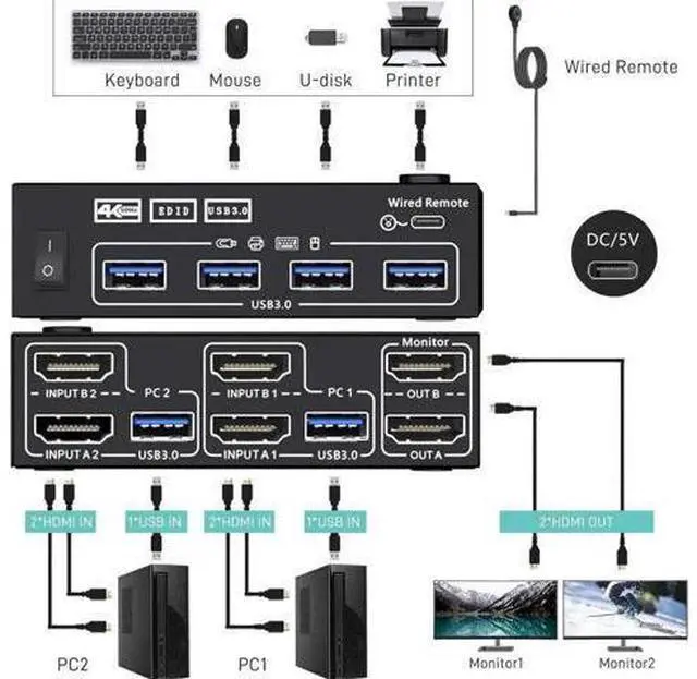 Alt view image 3 of 7 - 2 In 2 Out Dual Monitor USB 3.0 HDMI KVM Switch 4K@60Hz with EDID & Wired Remote, 2 PCs Share 2 Monitors, Keyboard, Mouse, Printer & Scanner