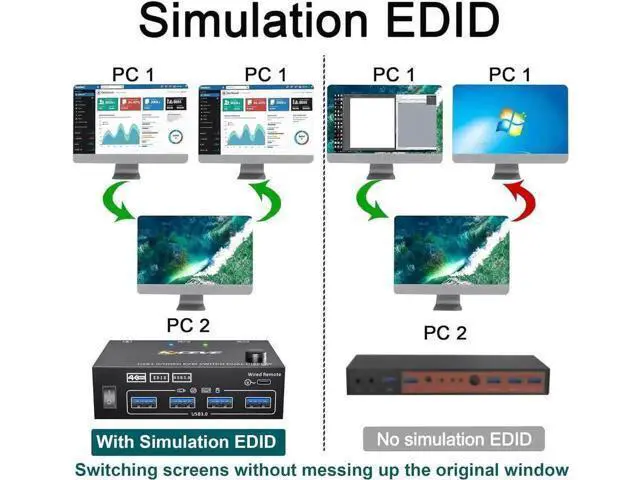 Alt view image 7 of 7 - 2 In 2 Out Dual Monitor USB 3.0 HDMI KVM Switch 4K@60Hz with EDID & Wired Remote, 2 PCs Share 2 Monitors, Keyboard, Mouse, Printer & Scanner
