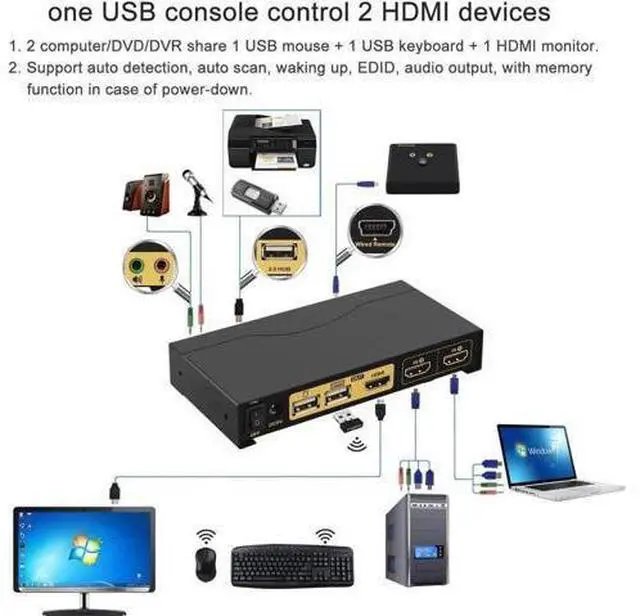 Alt view image 2 of 6 - CKLau 2 Port HDMI 2.0 KVM Switch 4K@60Hz HDR10 EDID, 2 PCs Share Monitor Keyboard Mouse USB 2.0 Devices, With Audio & Cables