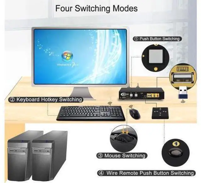 Alt view image 6 of 6 - CKLau 2 Port HDMI 2.0 KVM Switch 4K@60Hz HDR10 EDID, 2 PCs Share Monitor Keyboard Mouse USB 2.0 Devices, With Audio & Cables