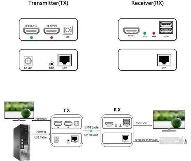 Alt view image 4 of 4 - HDMI KVM USB Extender 1080P, Transmit 50m via Cat5e/Cat6 Ethernet Cable, Remote Control Keyboard & Mouse