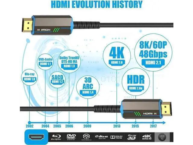 Alt view image 2 of 7 - HDMI Fiber Optic Cable 100feet 8K Fiber HDMI Cable Supports 8K@60Hz, 4:4:4/4:2:2/4:2:0, HDR, Dolby Vision, HDCP2.2, ARC, 3D, High Speed 48Gbps, Slim and Flexible Long HDMI Fiber Optic Cable 100 ft.
