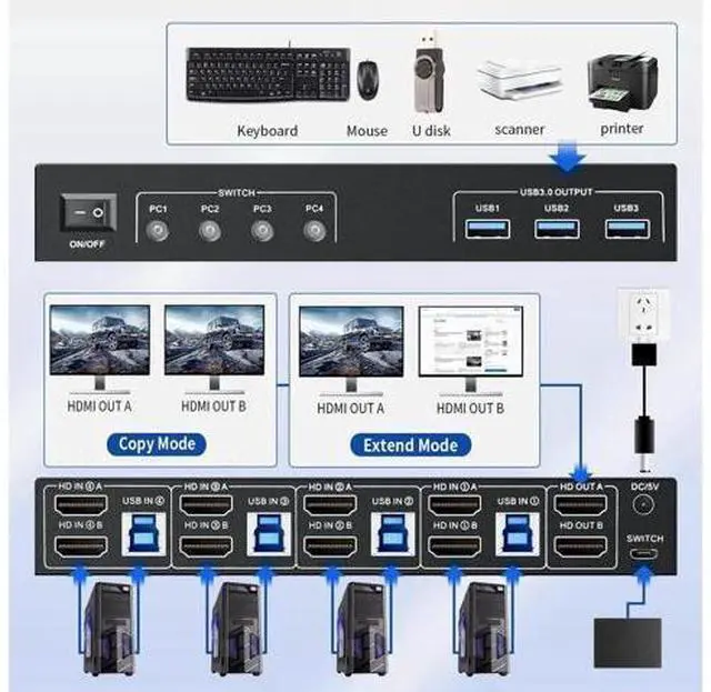 Alt view image 2 of 7 - Vszerda 4-Port Dual HDMI KVM Switch, 4K@60Hz, 3 USB3.0 Ports, Button Controller & 4 USB Cables Included
