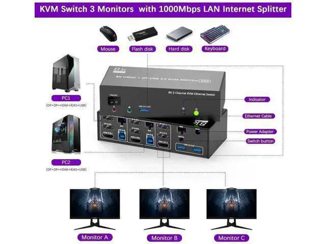 Alt view image 4 of 7 - 2 PCs Triple Monitor KVM Switch 2DP+HDMI 8K@60Hz 4K@144Hz, Built-in 1000Mbps Ethernet, 3 USB3.0 Ports, Audio Mic & Wired Remote Included