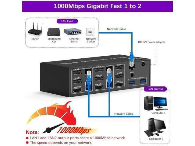 Alt view image 3 of 7 - 2 PCs Triple Monitor KVM Switch 2DP+HDMI 8K@60Hz 4K@144Hz, Built-in 1000Mbps Ethernet, 3 USB3.0 Ports, Audio Mic & Wired Remote Included