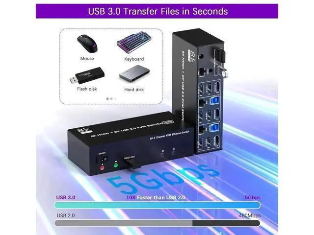 Alt view image 5 of 7 - 2 PCs Triple Monitor KVM Switch 2DP+HDMI 8K@60Hz 4K@144Hz, Built-in 1000Mbps Ethernet, 3 USB3.0 Ports, Audio Mic & Wired Remote Included