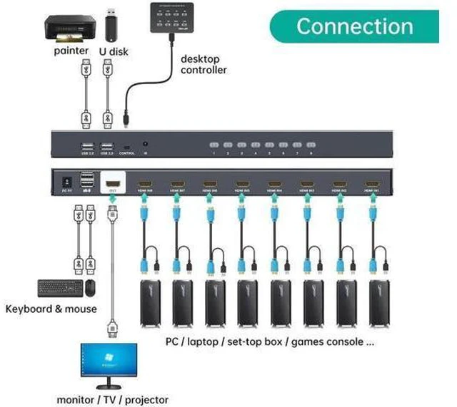 Alt view image 4 of 7 - MT-VIKI 8-Port 1U Rack Mount HDMI KVM Switch 4K@30Hz, IR Remote + Wired Controller, Full Accessory Kit