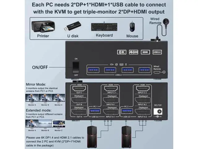 Alt view image 6 of 7 - 2 Port Triple Monitor KVM Switch (2DP+1HDMI), 8K@60Hz 4K@144Hz USB3.0 KVM Switcher with 4 USB3.0 Ports, Wired Remote & USB Cables Included for 2 PCs Share 3 Displays Keyboard Mouse