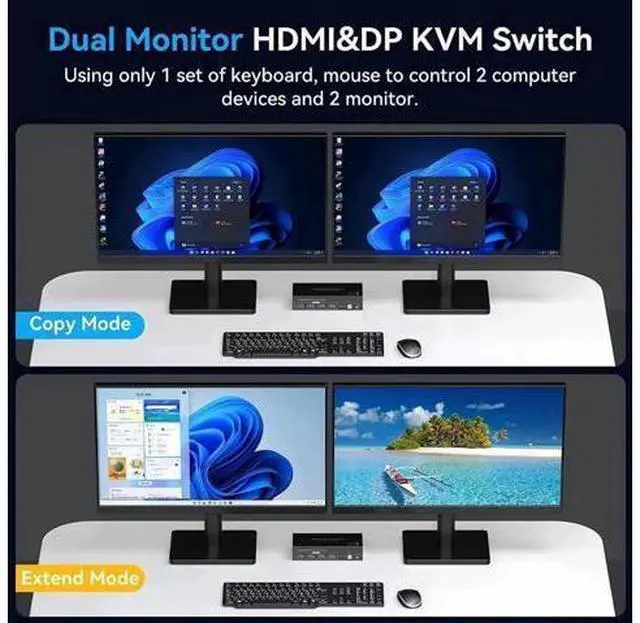 Alt view image 3 of 7 - 2 Port Dual Monitor DP+HDMI KVM Switch, 8K@60Hz 4K@120Hz USB3.0 KVM Switcher with External Wired Controller for 2 PCs Share 2 Displays & 4 USB 3.0 Ports