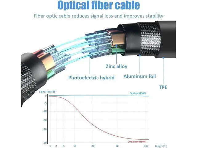 Alt view image 6 of 7 - 8K Fiber Optic HDMI Cable 16.4ft, Fiber HDMI 2.1 Cable Supports 8K@60Hz, 4K@120Hz, 48Gbps, eARC, HDR10, 4:4:4 Compatible with Apple TV / PS5 / RTX 3090/3080 and More