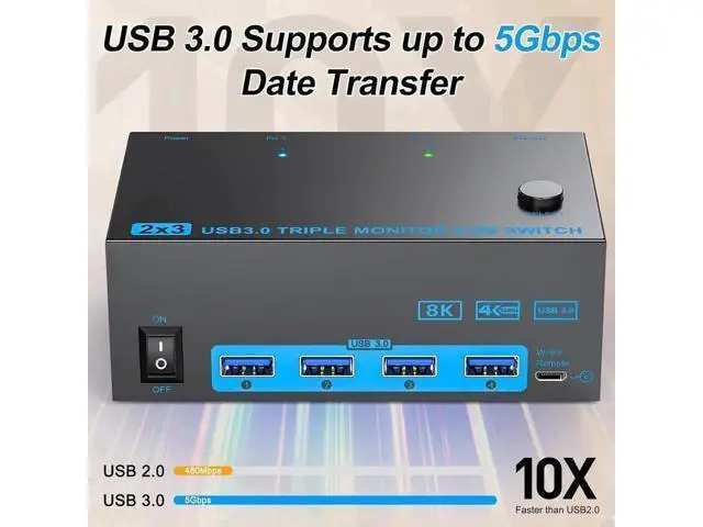 Alt view image 5 of 7 - 2-Port Triple Monitor KVM Switch (2HDMI+DP), 8K@60Hz & 4K@144Hz, USB3.0 with Wired Remote, 2 PCs Share 3 Monitors & 4 USB Peripherals