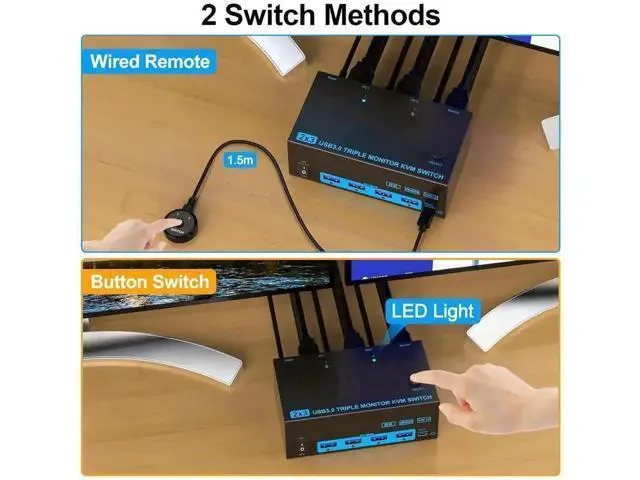 Alt view image 7 of 7 - 2-Port Triple Monitor KVM Switch (2HDMI+DP), 8K@60Hz & 4K@144Hz, USB3.0 with Wired Remote, 2 PCs Share 3 Monitors & 4 USB Peripherals