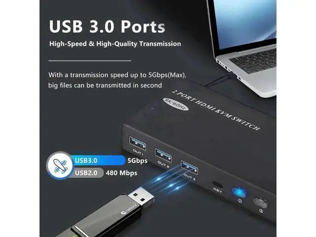 Alt view image 5 of 7 - 2-Port 2 in 1 Out 8K@60Hz HDMI 2.1 KVM Switch, 2 PCs Share One Monitor & 3 USB 3.0 Peripherals, Support HDR, 3D, HDCP2.2, 2 HDMI 2.1 Cables + 2 USB 3.0 Cables Included