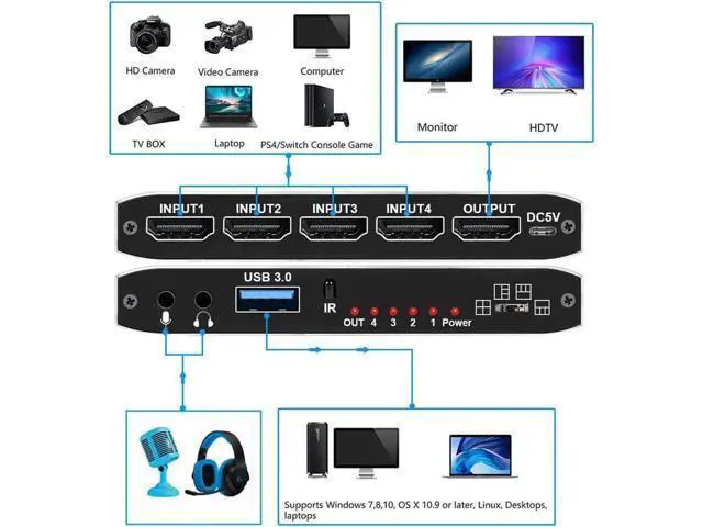 Alt view image 6 of 7 - 4x1 4K@30Hz HDMI Multiview Capture Card USB3.0, Seamless Switch with HDMI Loop-Out, 3.5mm Mic & Audio Jack, 4-Way HDMI Input Game Recorder for Live Streaming & Video Recording