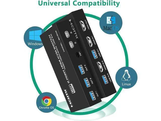 Alt view image 2 of 7 - 2-Port 2 in 1 Out 8K@60Hz HDMI 2.1 KVM Switch, 2 PCs Share One Monitor & 3 USB 3.0 Peripherals, Support HDR, 3D, HDCP2.2, 2 HDMI 2.1 Cables + 2 USB 3.0 Cables Included