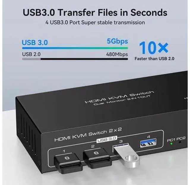 Alt view image 5 of 7 - 2 Port Dual Monitor HDMI KVM Switch 4K@60Hz USB 3.0, Support Mirror & Extended Display, External Desktop Controller, 4 USB 3.0 Ports, Come with 2 Pcs USB 3.0 Cables for 2 PCs Share 2 Displays