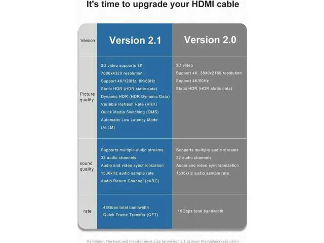 Alt view image 5 of 7 - 8K Fiber Optic HDMI Cable, CL3 Rated 8K HDMI Cable Ultra high Speed 48Gbps,Support 8K60Hz, 4K120Hz, Dynamic HDR 10, eARC Compatible with PS5 PS4 Xbox Apple TV Sony LG Samsung, (16.4Feet, Black+Red)