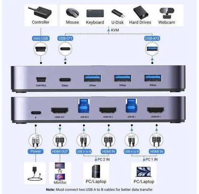 Alt view image 5 of 7 - 2-Port USB 3.0 HDMI KVM Switch, 4K@60Hz, 4 Built-in USB 3.0 Ports, 2 PCs Share 1 Monitor, Keyboard, Mouse, Hard Drive & Printer, Comes with 2 HDMI Cables, 2 USB Cables & External Controller