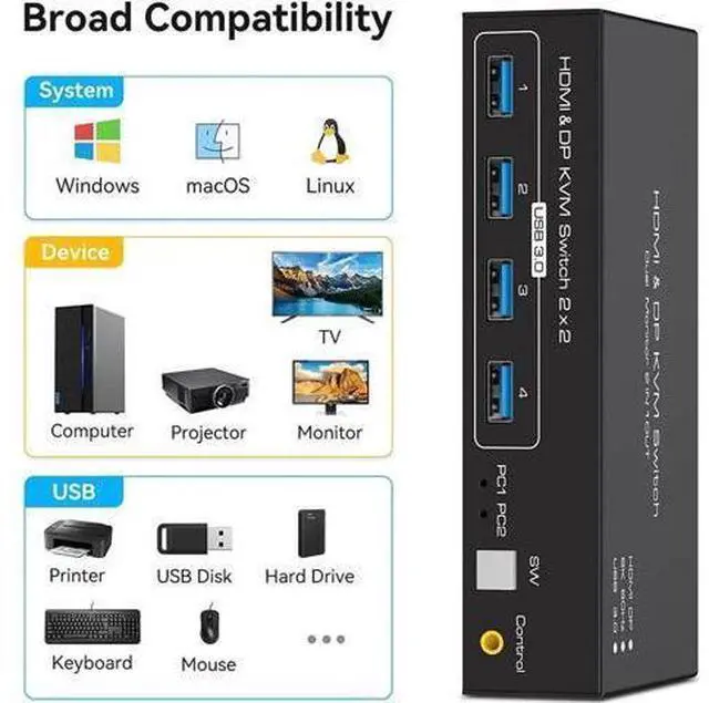 Alt view image 6 of 7 - 2 Port Dual Monitor DP+HDMI Hybrid KVM Switch 8K@60Hz 4K@120Hz USB 3.0, External Wired Controller, 4 USB 3.0 Ports for 2 PCs Share 2 Displays & USB Peripherals