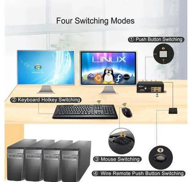 Alt view image 5 of 7 - CKL 2-Port Dual HDMI USB3.0 KVM Switch, 4K@60Hz Extended Display with Cables & Audio