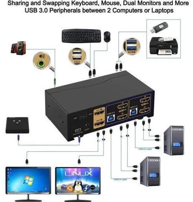 Alt view image 7 of 7 - CKL 2-Port Dual HDMI USB3.0 KVM Switch, 4K@60Hz Extended Display with Cables & Audio