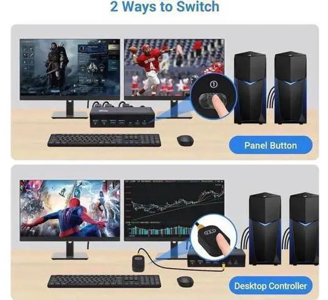 Alt view image 3 of 7 - 2PC Hybrid DP1.4 + HDMI2.1 Dual Monitor USB3.0 KVM Switch, 8K@60Hz/4K@120Hz, Support Extended & Mirrored Modes, Desktop Controller & Full HDMI/DP/USB Cables Included