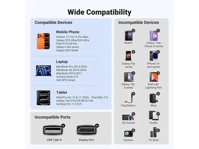 Alt view image 6 of 7 - 10FT UGREEN USB-C to HDMI Cable 4K@60Hz, Thunderbolt 3/4 Compatible Type-C to HDMI Cord for iPhone 17 Pro Max MacBook iPad XPS Galaxy S25 Steam Deck
