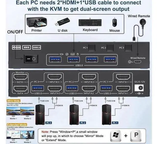 Alt view image 4 of 7 - 3 In 2 Out Dual Monitor HDMI KVM Switch 4K@60Hz USB 3.0, Built-in EDID Emulator, Wired Remote Controller & Matching Cables Included, for 3 PCs Share Dual Displays, Keyboard, Mouse & Printer