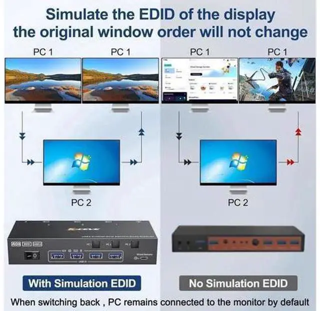 Alt view image 2 of 7 - 3 In 2 Out Dual Monitor HDMI KVM Switch 4K@60Hz USB 3.0, Built-in EDID Emulator, Wired Remote Controller & Matching Cables Included, for 3 PCs Share Dual Displays, Keyboard, Mouse & Printer