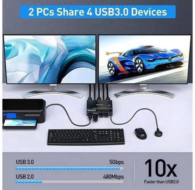 Alt view image 3 of 7 - 2 Port 2×2 Dual Monitor HDMI 2.0 USB3.0 KVM Switch 4K@60Hz, Built-in EDID Emulator, 4 USB3.0 Ports, Wired Controller & HDMI+USB Cables Included for 2 PCs