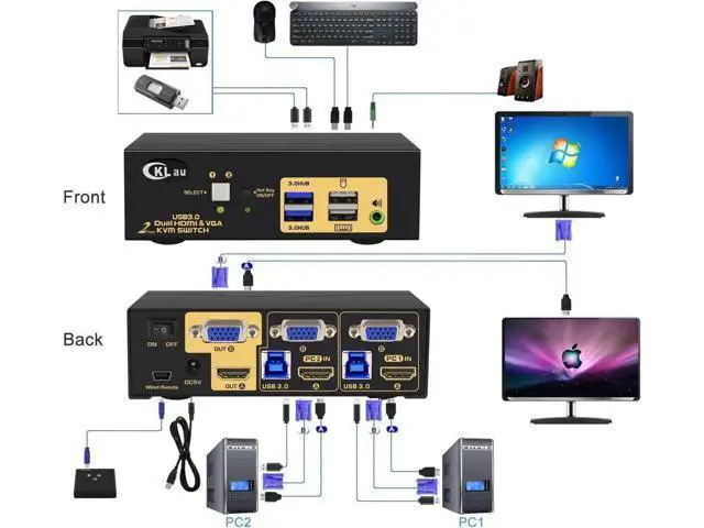 Alt view image 2 of 6 - 2-Port USB 3.0 Dual Monitor KVM Switch (HDMI + VGA), 4K@60Hz 4:4:4, Audio & Cables Included, Supports Wireless Keyboard & Mouse for 2 PCs Share 2 Displays