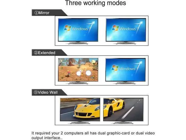 Alt view image 6 of 6 - 2-Port USB 3.0 Dual Monitor KVM Switch (HDMI + VGA), 4K@60Hz 4:4:4, Audio & Cables Included, Supports Wireless Keyboard & Mouse for 2 PCs Share 2 Displays