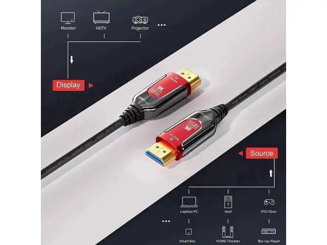 Alt view image 7 of 7 - 100FT Red Plenum-Rated Slim Fiber Optic Gaming HDMI 2.1 Cable, 48Gbps Ultra High Speed Supports 8K@60Hz 4K@120Hz/144Hz In-Wall Conduit Wiring for PS5 Roku TV HDTV Blu-ray Players