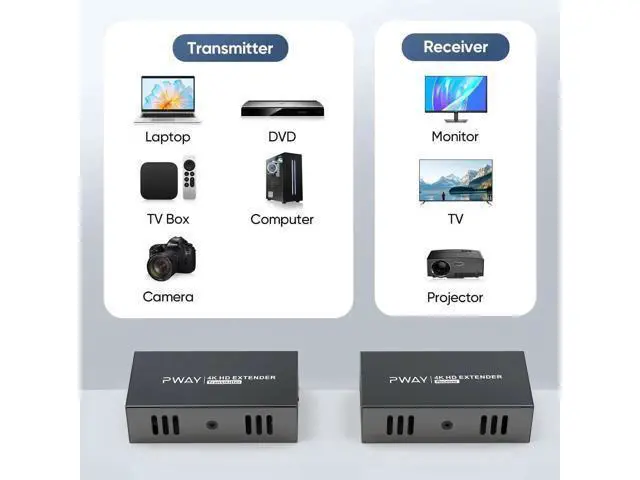 Alt view image 7 of 7 - HDMI Over IP Ethernet Extender Kit, 4K@60Hz Ultra HD Transmission via Cat5e/Cat6/Cat7 Cable, Max 200FT/330FT, Built-in EDID & POE Function, Transmitter + Receiver Set