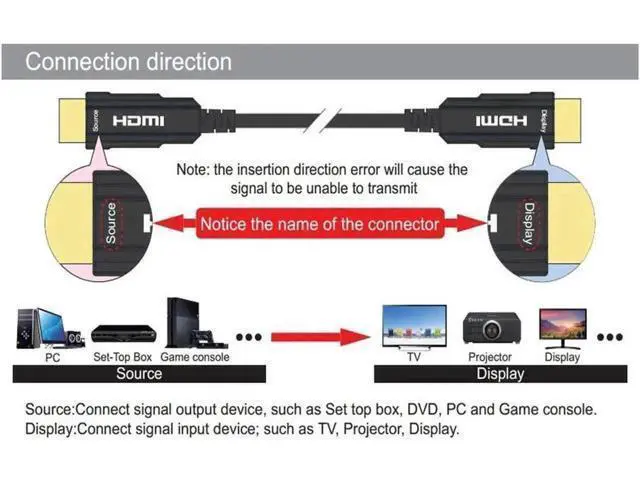 Alt view image 2 of 7 - 164FT/50M Fiber Optic HDMI 2.1 Cable, 48Gbps 8K@60Hz 4K@120Hz HDR eARC HDCP2.2 CEC EDID 3D for PS4 Set-Top Box HDTV Projector
