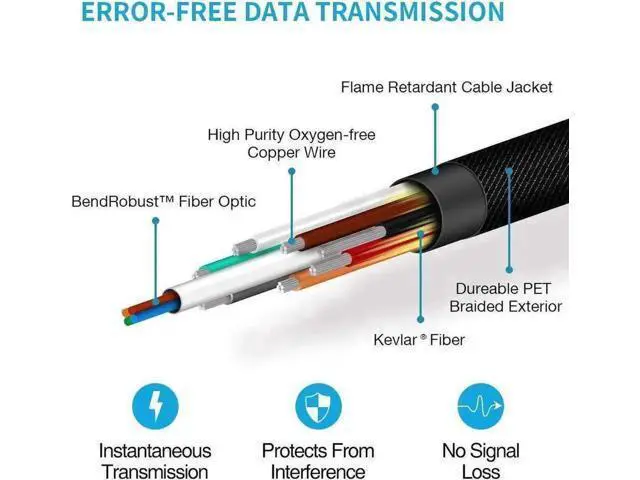 Alt view image 4 of 7 - 164FT/50M Fiber Optic HDMI 2.1 Cable, 48Gbps 8K@60Hz 4K@120Hz HDR eARC HDCP2.2 CEC EDID 3D for PS4 Set-Top Box HDTV Projector